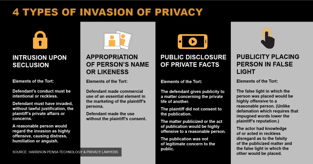 four types of invasion of privacy.